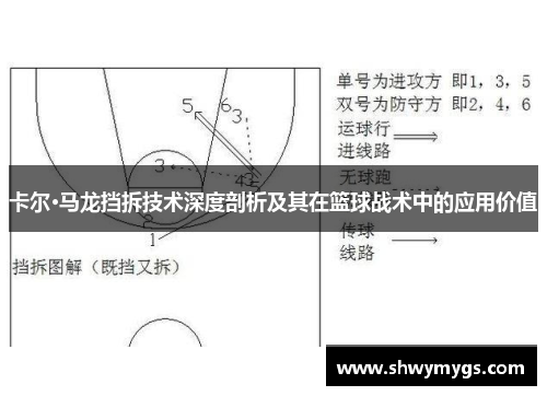 卡尔·马龙挡拆技术深度剖析及其在篮球战术中的应用价值