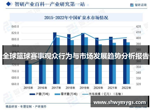 全球篮球赛事观众行为与市场发展趋势分析报告