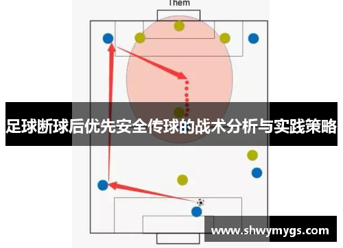 足球断球后优先安全传球的战术分析与实践策略