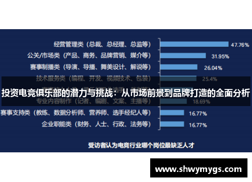 投资电竞俱乐部的潜力与挑战：从市场前景到品牌打造的全面分析